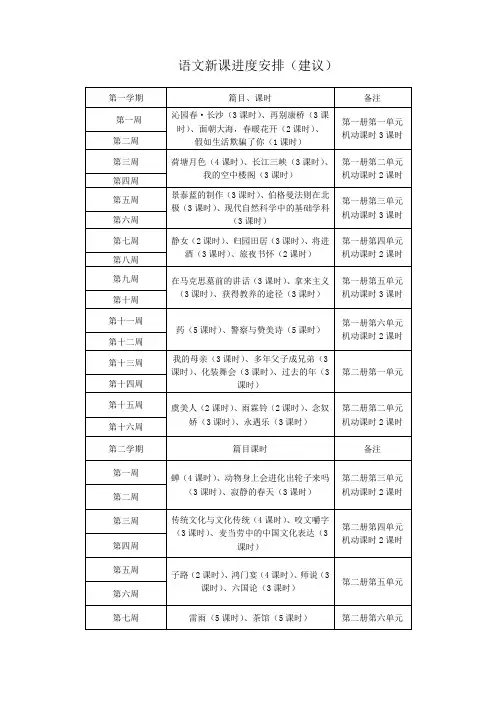 中职学校文化课(语文数学英语)进度安排