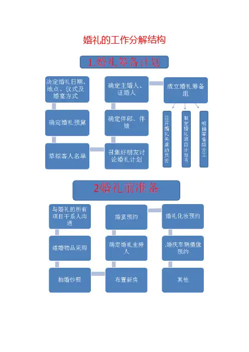 婚礼的工作分解结构
