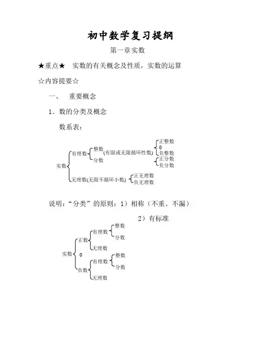 初中数学总复习提纲人教版doc