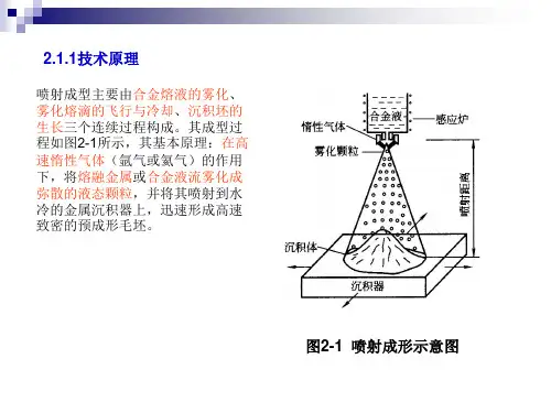 第二章喷射成型技术材料制备技术ppt课件