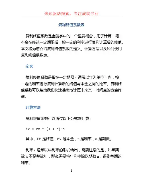 复利终值系数表