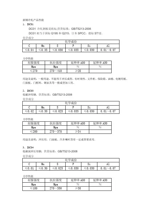 新钢冷轧产品性能