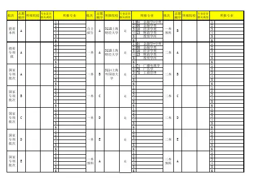 云南省高考志愿填报草表