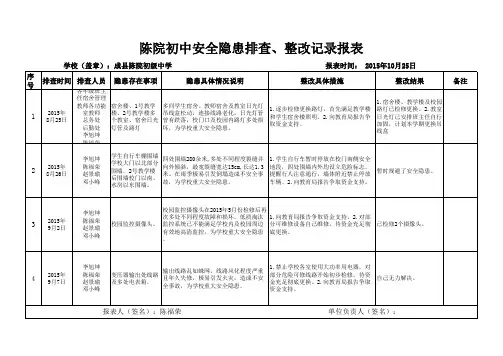 校园安全隐患排查、整改记录表