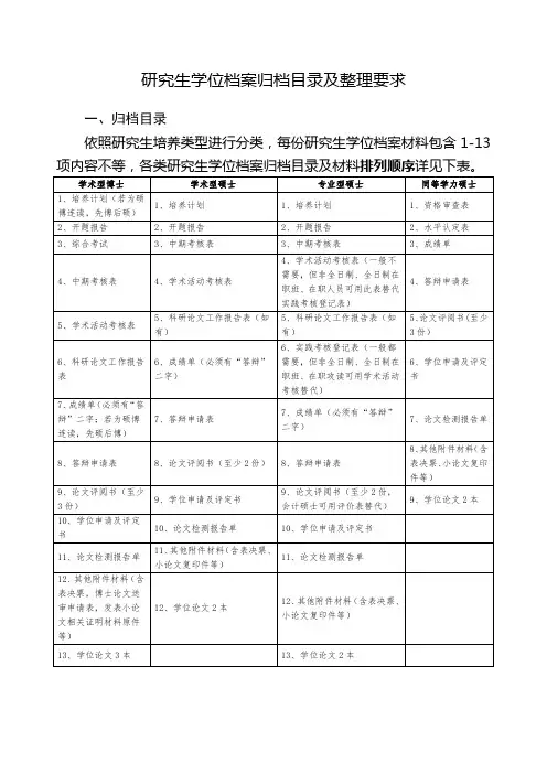 研究生学位档案归档目录及整理要求