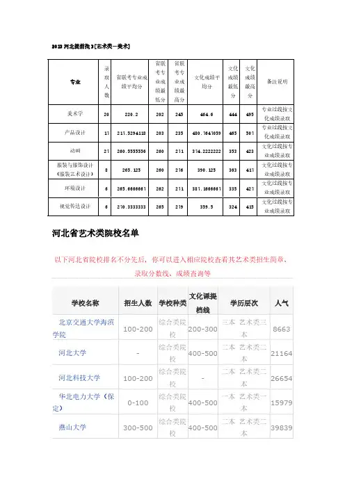 【VIP专享】2013年各大学录取分数线