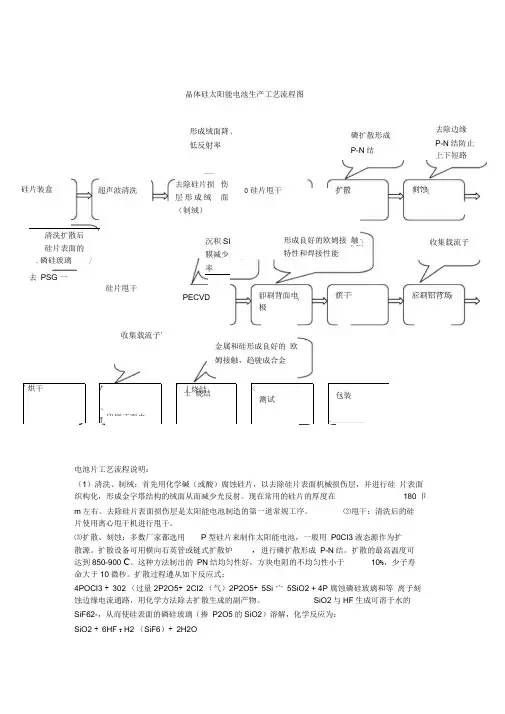 电池和组件生产工艺流程图