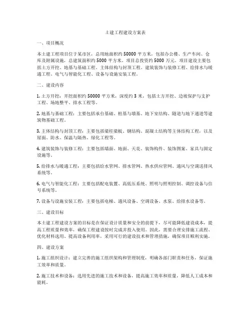 土建工程建设方案表