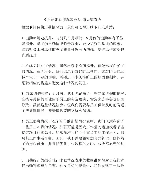 9月份出勤情况表总结,请大家查收