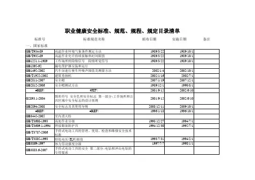 2015年版最新工程建设现行标准规范目录清单