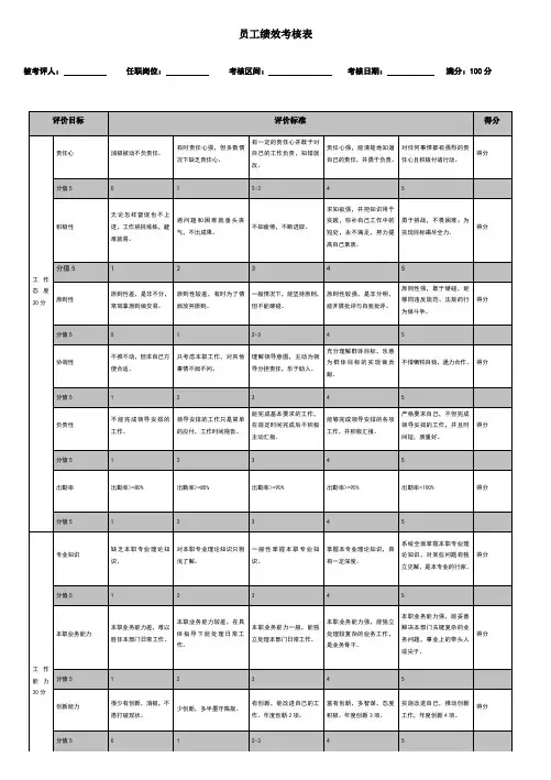 系统集成部绩效考核表