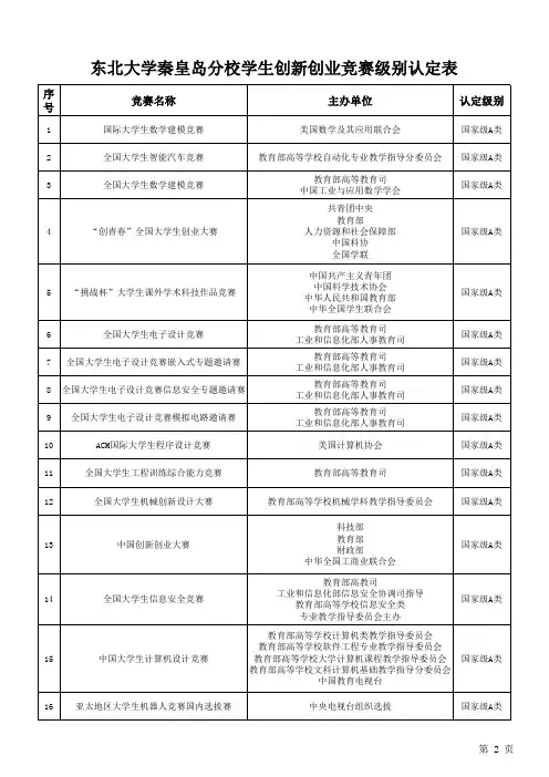 科技创新竞赛级别认定表