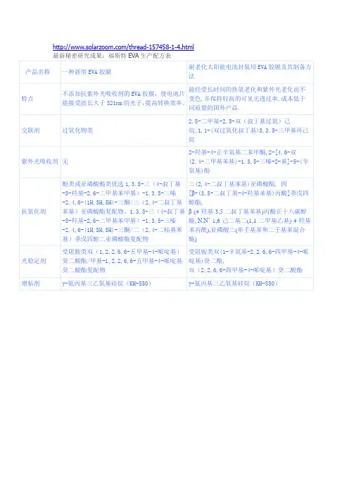 福斯特EVA生产配方表