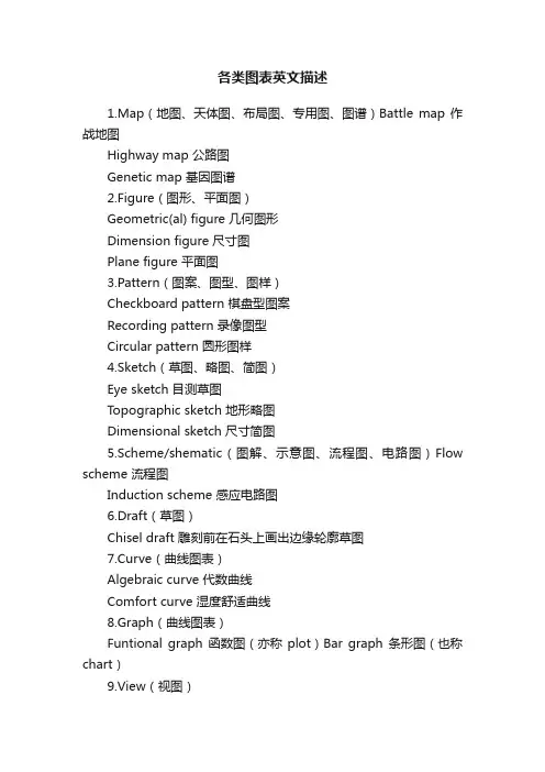 各类图表英文描述