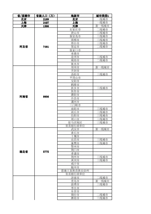 全国地级市及人口