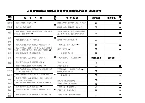 门店质量管理制度执行情况的检查、考核细则