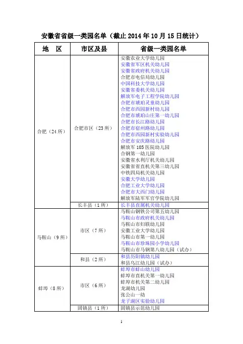 安徽省省级一类园名单(截止2014年10月15日统计)