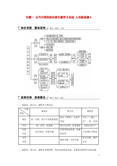 高中历史专题一古代中国的政治家专题学习总结人民版选修4