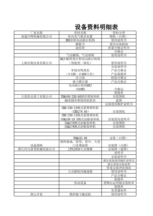 设备资料清单