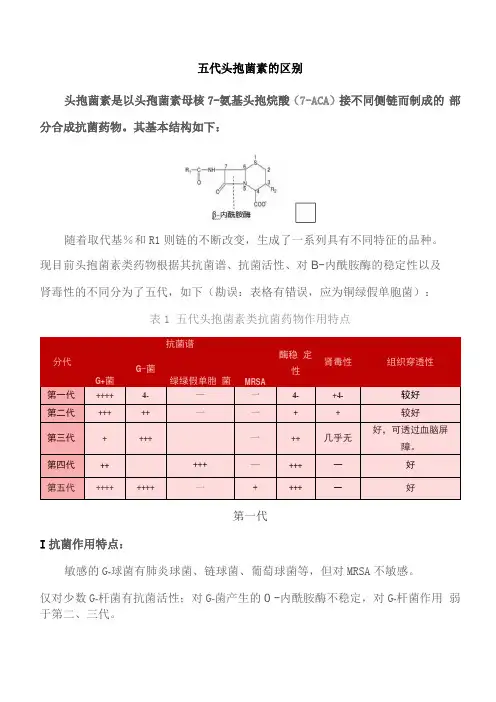 五代头孢菌素的区别