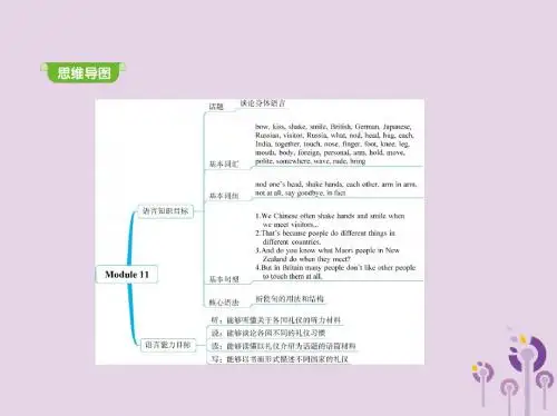 七年级英语下册Module11BodylanguageUnit1Theytouchnoses同步课件外研版
