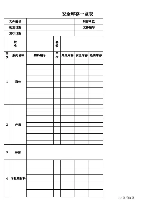 安全库存一览表