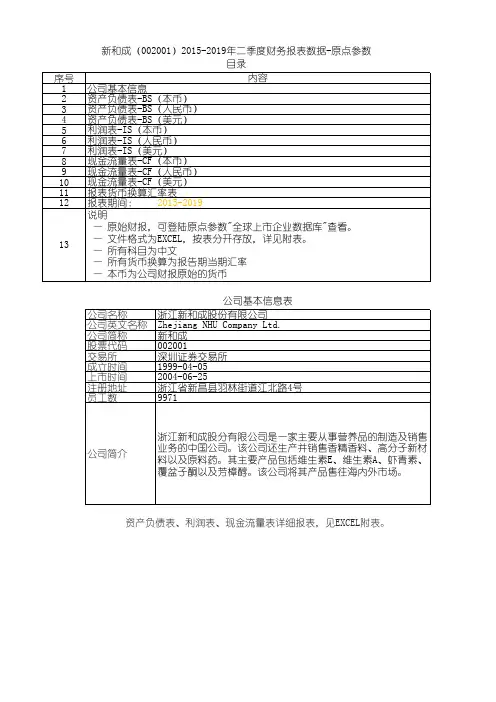 新和成(002001)2015-2019年二季度财务报表数据-原点参数