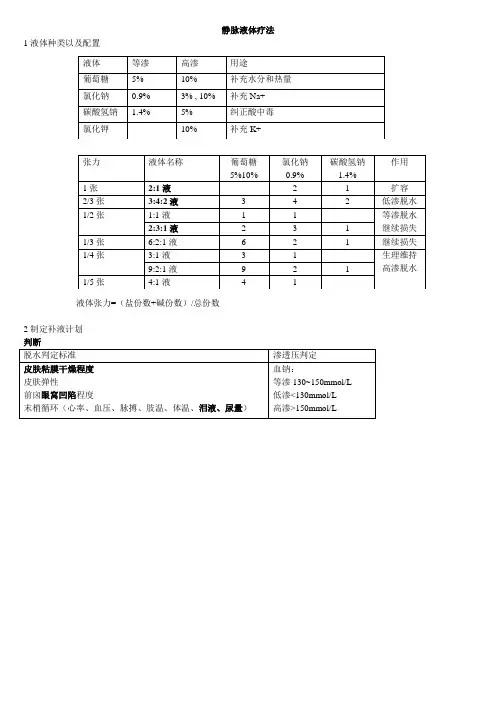 小儿静脉补液