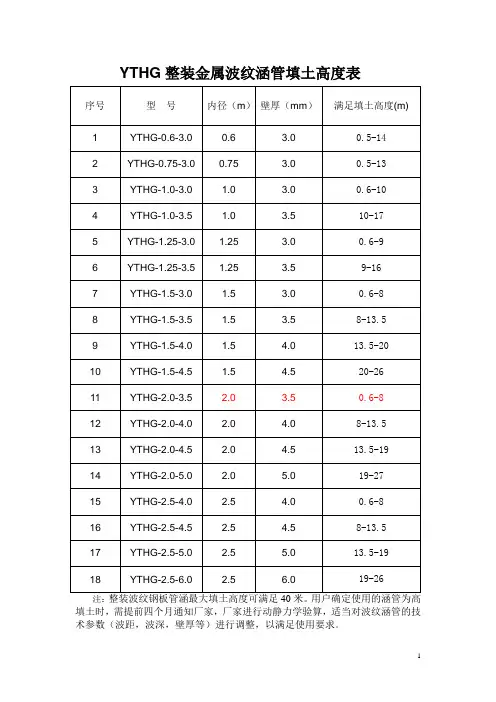 金属波纹涵管资料