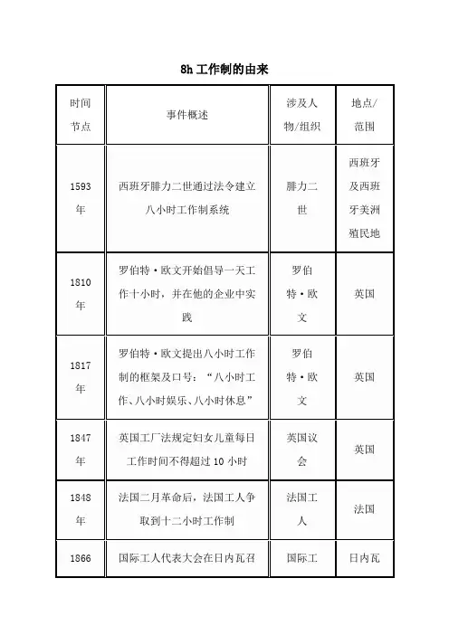 8h工作制的由来