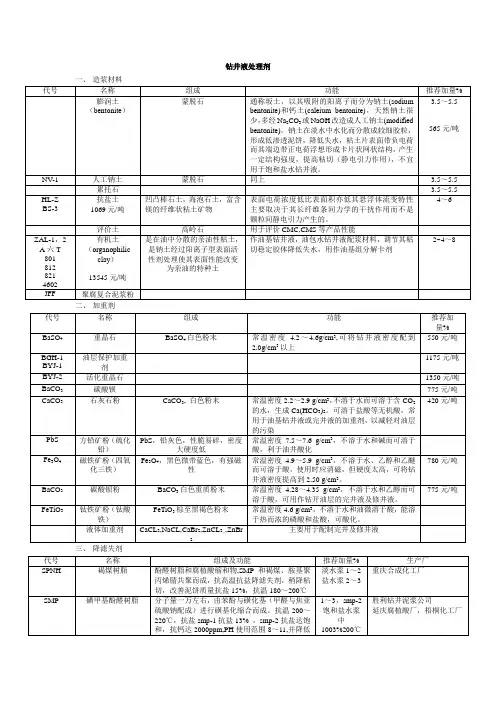 钻井液处理剂介绍