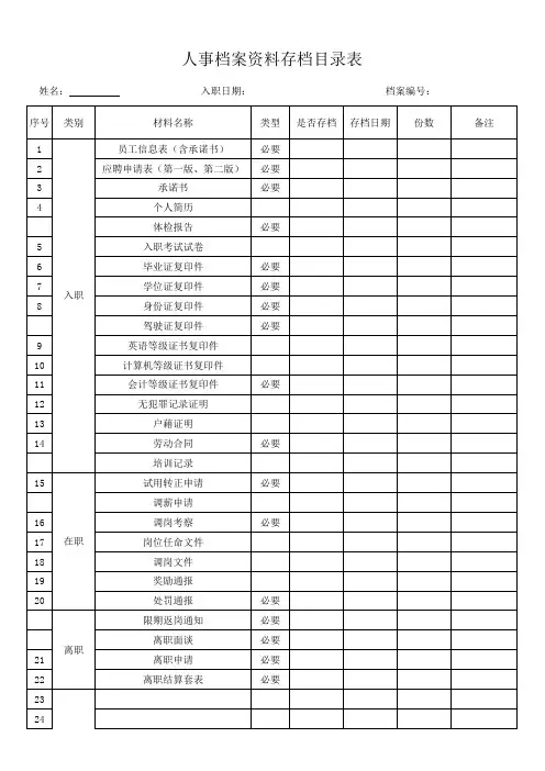 【表格】人事档案资料目录表