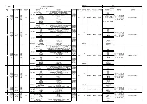 果汁饮料原物料进货检验QC工程图