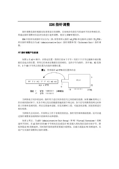 SDH指针调整