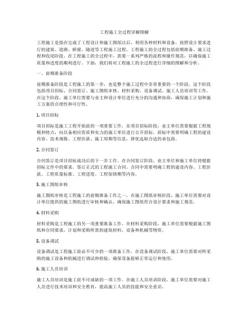 工程施工全过程详解图解