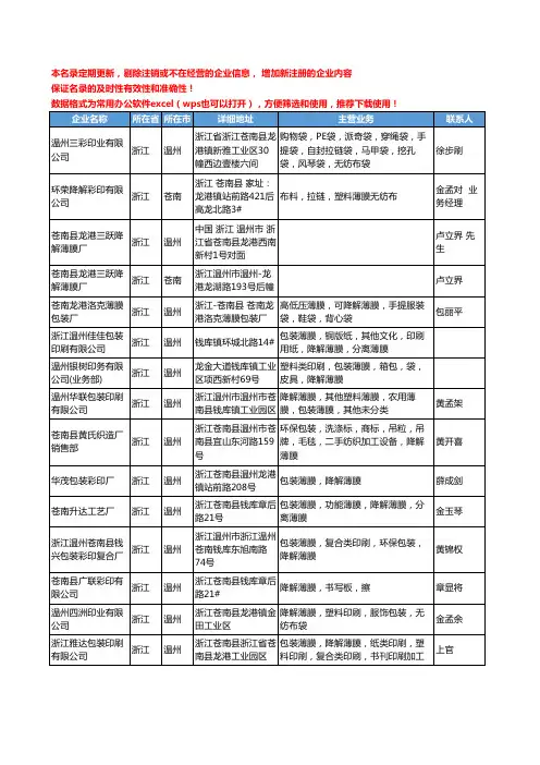 2020新版浙江省降解薄膜工商企业公司名录名单黄页大全52家