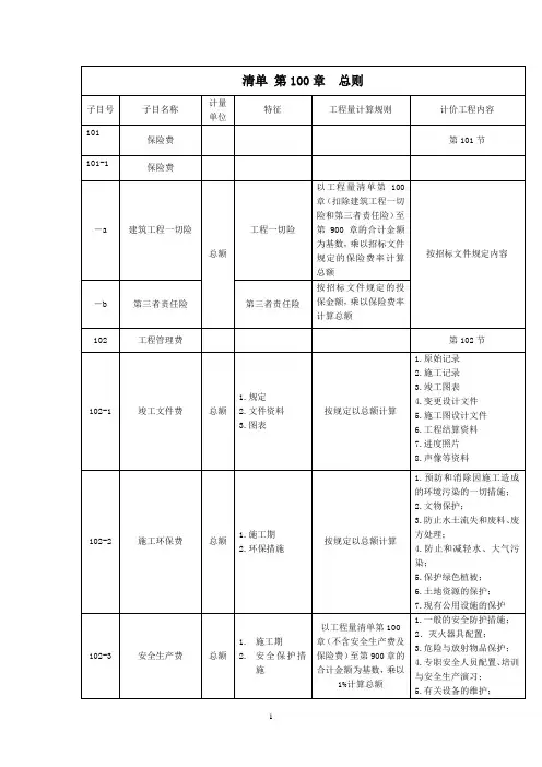公路工程工程量清单(总则及桥梁涵洞)