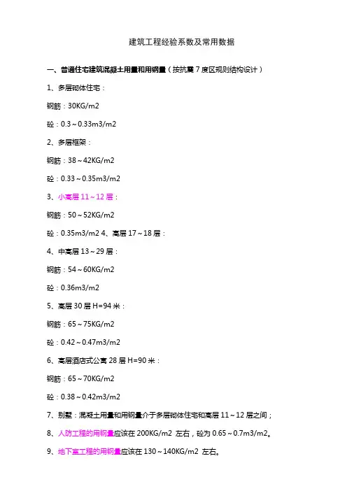 建筑工程经验系数及常用数据