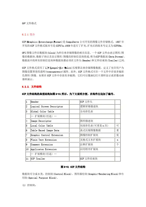 GIF文件格式