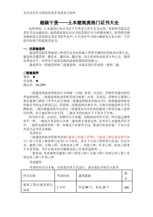 超级干货——土木建筑类热门证书大全