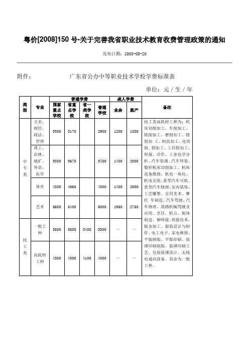 公办职业学校收费2008标准