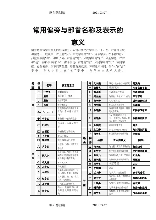 偏旁与部首名称及表示的含义(完整方便查询)