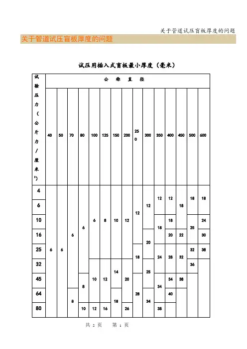 关于管道试压盲板厚度的问题