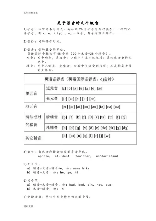 英语的音节以及划分规则