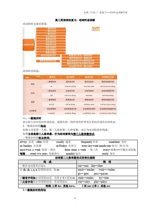 高中英语语法--动词时态讲解及练习