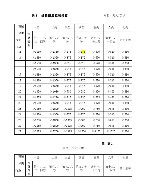 投资强度控制指标