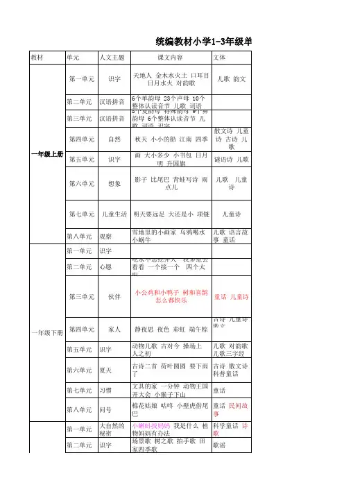 统编教材1-3年级语文要素梳理
