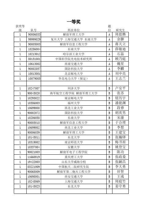 第八届研究所研究生数学建模成绩