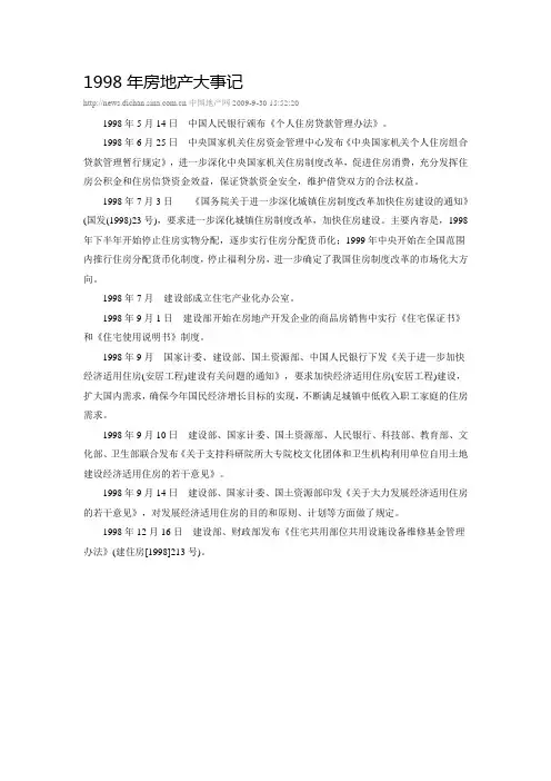 1998年房地产大事记