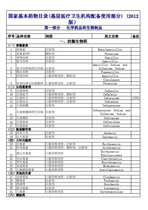 国家 基本药品目录 版 
